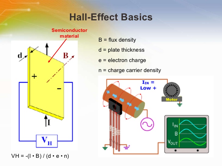 halleffect based current sensors